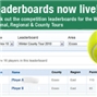 British Tennis Leaderboards