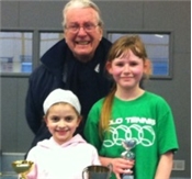 Kent Winter Red (8 & Under) County Closed Events Report